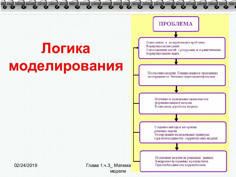 Построение модели является этапом моделирования. Моделирование логической задачи. таблице &quot; этапы моделирования в процессе решения задач&quot;. этапы моделирования игровой деятельности. к основным этапам моделирования на компьютере относятся.