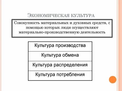 Экономические основы культурной деятельности