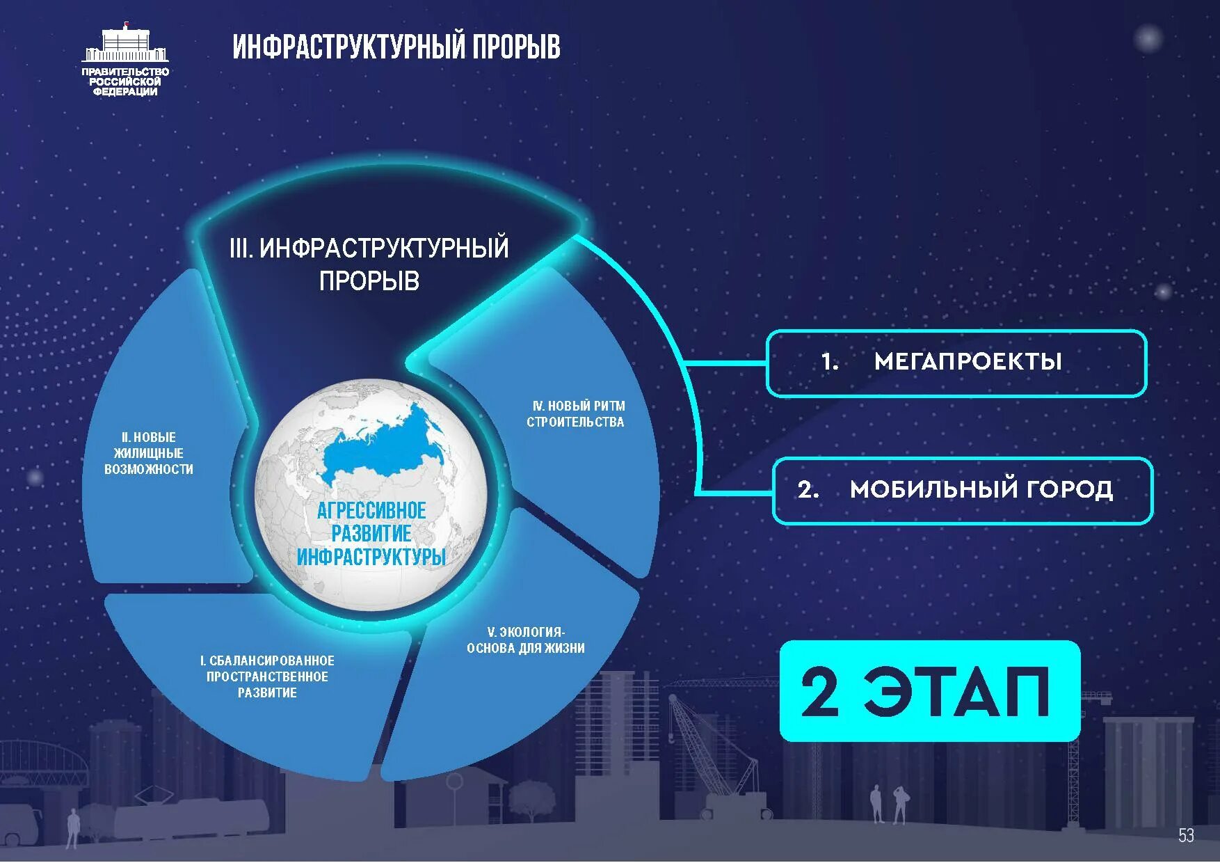 Интенсивно развивается инфраструктура устная информация