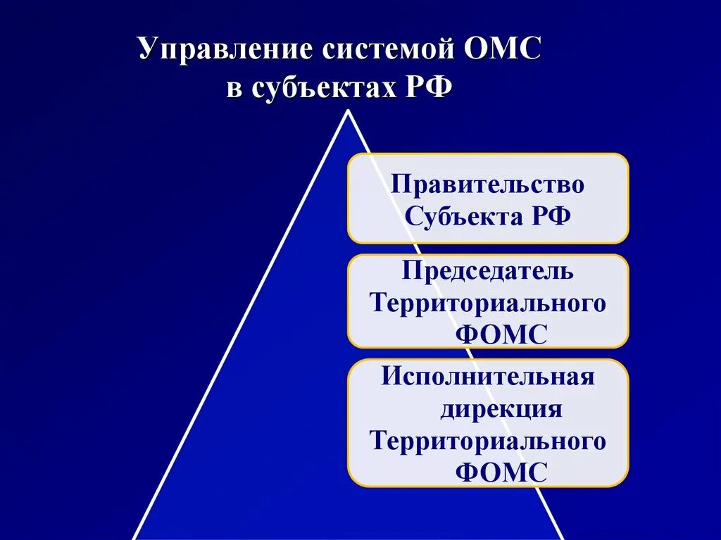 Медицинское страхование в субъектах рф. Субъекты ОМС. Управление ОМС. Система медицинского страхования. Система обязательного медицинского страхования в Германии.