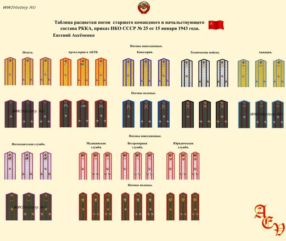 Когда в армии ввели погоны. Погоны Советской армии 1943-1945. Военные звания в СССР после 1943. Погоны РККА 1943 года. Звания второй мировой войны СССР 1941.