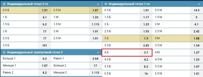 поставить ставку. тотал 1б как ставить в футболе. 5. тотал футбол октябрь 2006. ставки индивидуальный тотал.