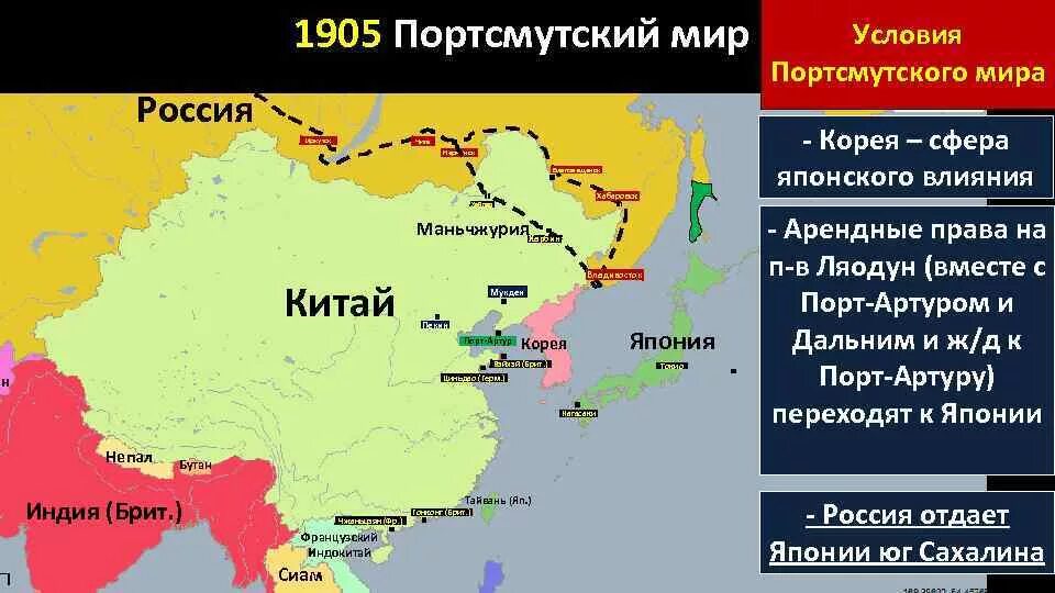 Русско китайский договор год. Договор после русско японской войны 1904-1905.
