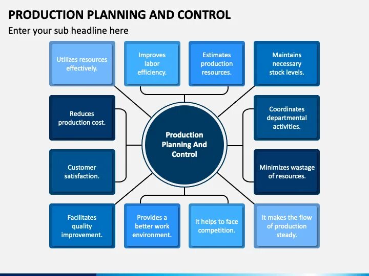 Production planning. План управления Control Plan APQP. Production Planner.