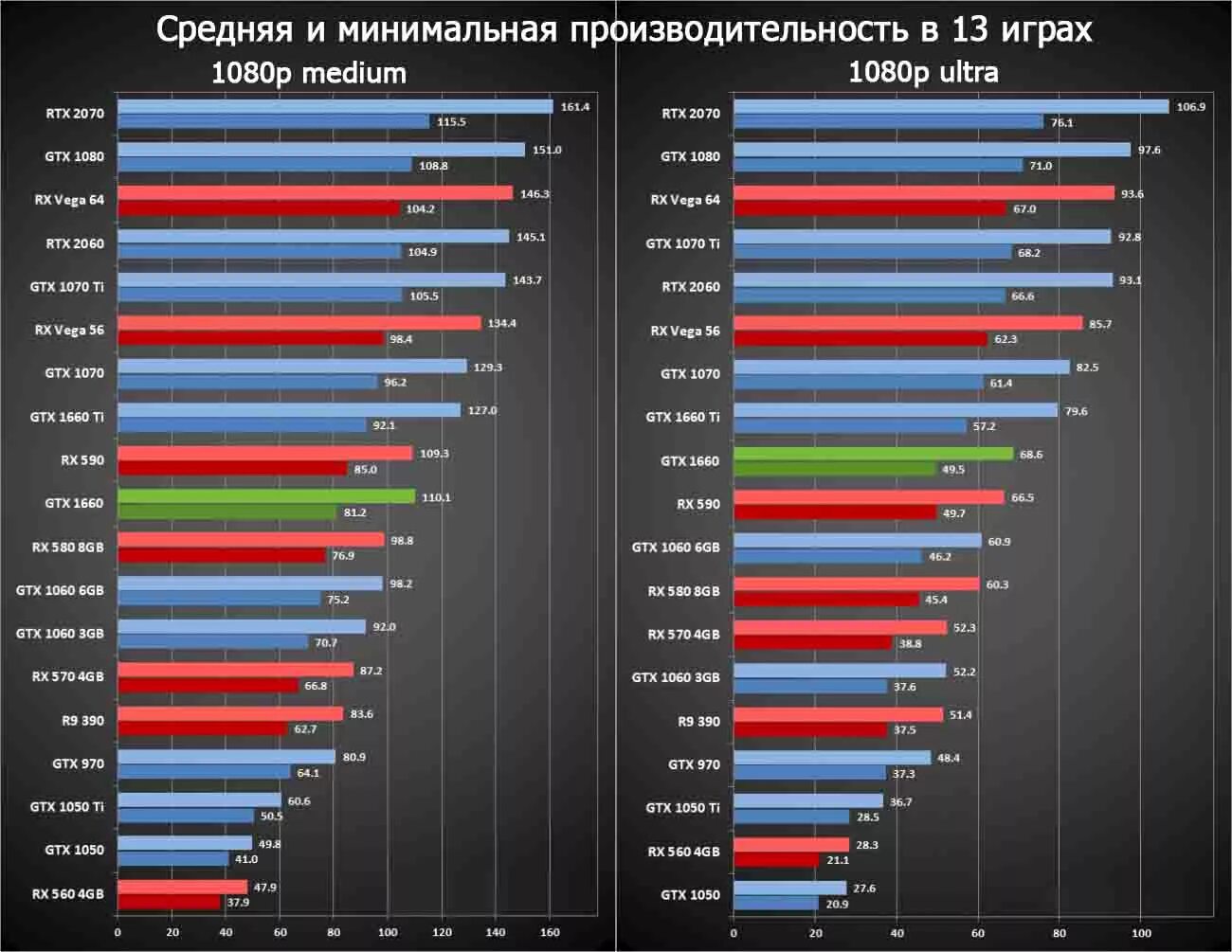 Какую максимальную видеокарту потянет