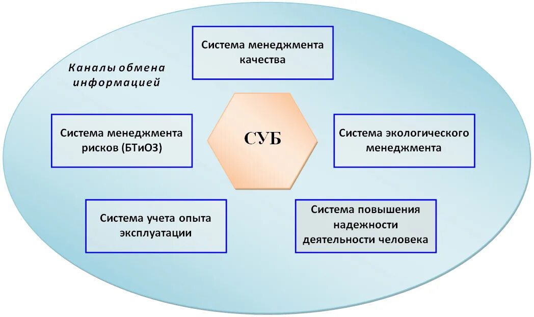 Риски в смк. Система менеджмента. Система менеджмента безопасности. Менеджмент качества. Система менеджмента безопасности движения.