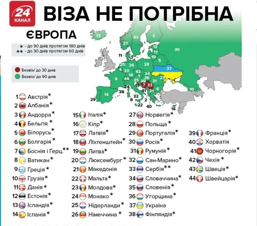 В какой стране можно находится год. Страны без визы для Украины. Безвизовые страны для украинцев.