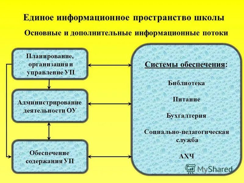 Обеспечение надежности и оперативности управления производством. Государственная система документационного обеспечения управления. Управление по обеспечению содержания. Управление по обеспечению содержания. Управление по обеспечению содержания.