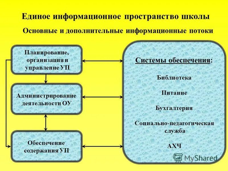 Информационное обеспечение школ