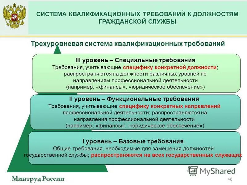 Правила министерства труда. Квалификационные требования к должностям. Система квалификационных требований. Требования для замещения должностей гражданской службы. Квалификационные требования к высшей группе должностей госслужбы.