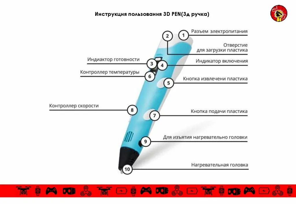 Инструкция 003. 3d ручка 3d Pen-3 инструкция. 3д ручка 3-d Pen 3 инструкция. 3д ручка инструкция. Инструкция по 3d ручке.