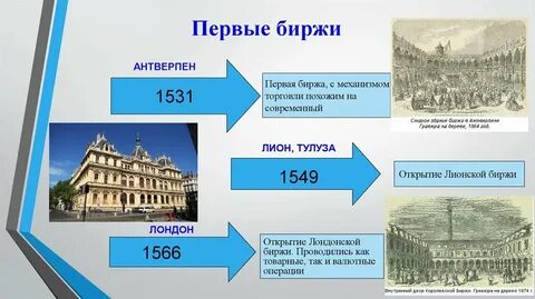 История фондового рынка