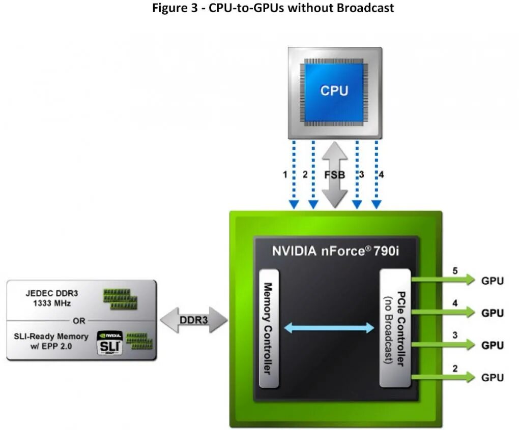 Gpu directx