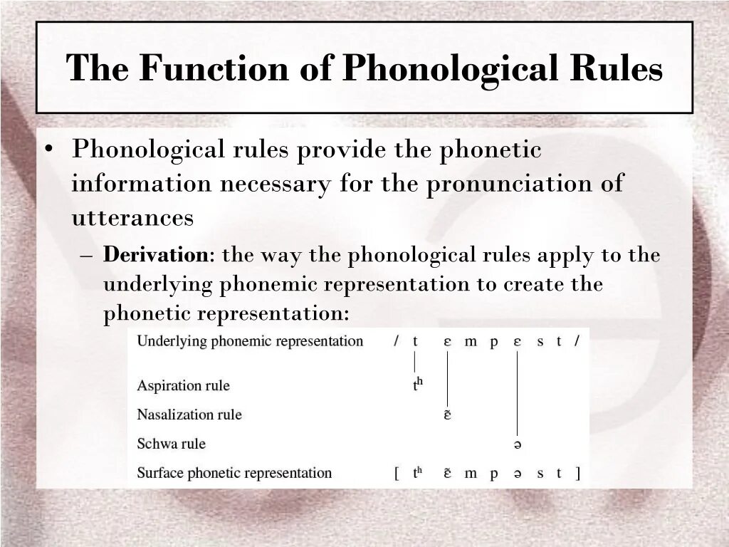 Function. Function rules. State the mapping rule in function. Правило дифференцирования сложной функции. Формулы первообразных функций таблица.