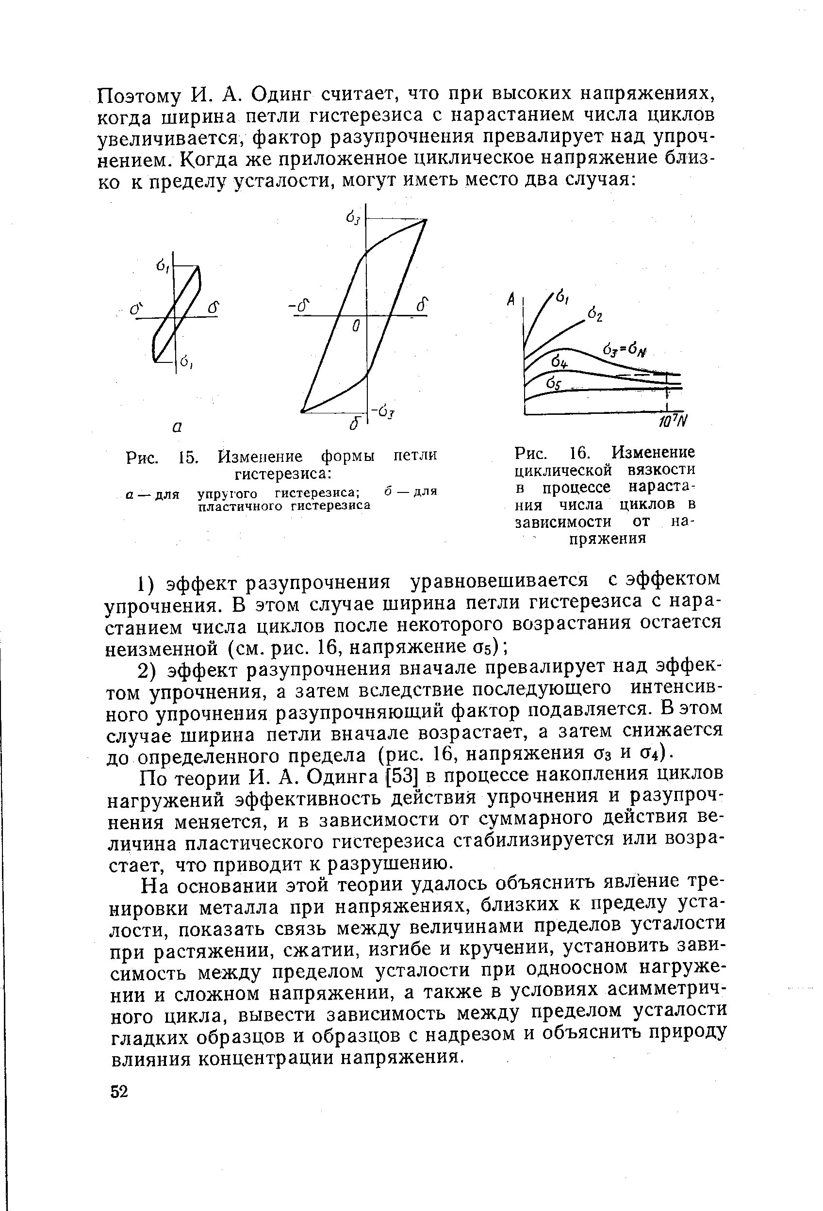 Упругий гистерезис. Петля гистерезиса вязкости. гистерезис сжатия растяжения. петля упругого гистерезиса. гистерезис деформации.