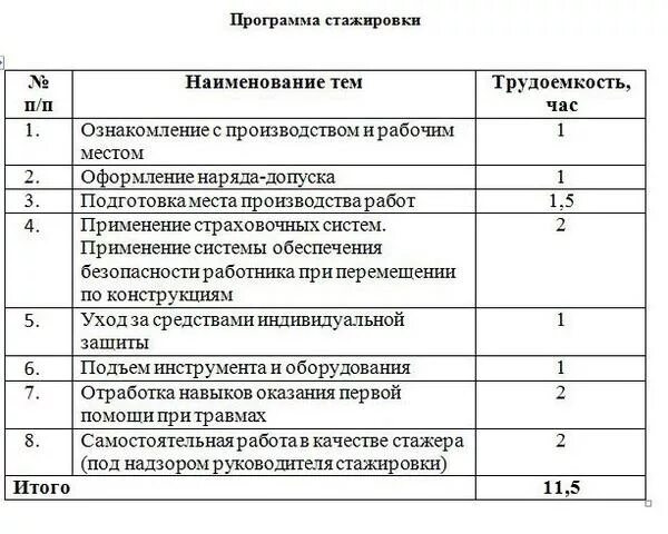 Производственная практика сколько дней. План стажировки работника образец. Программа стажировки пример заполнения. Программа стажировки по охране труда 2021. Программа стажировки сотрудника на рабочем месте.