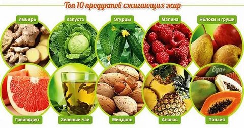 Жиросжигающие продукты для женщин