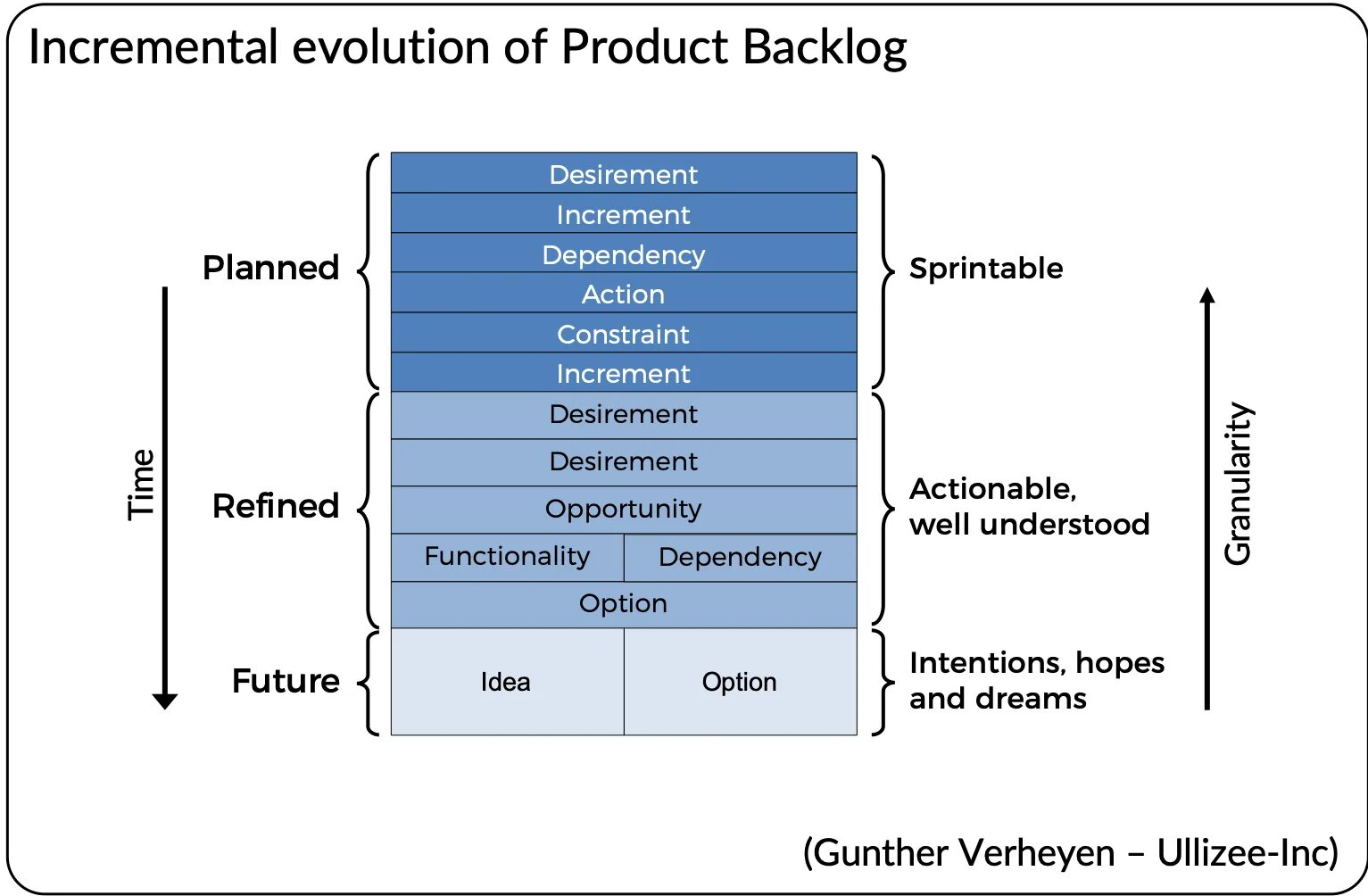 Backlog. Бэклог спринта. product backlog. скрам бэклог. product backlog scrum.