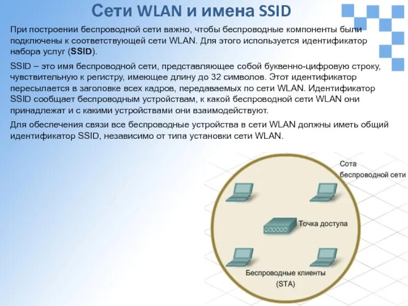 Компании обеспечивающие связь. Беспроводная сеть WLAN. Компоненты беспроводных сетей. Компоненты беспровод сетей WLAN. Структура WLAN.