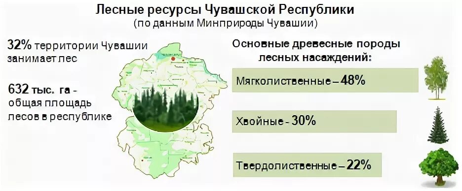 Природные ресурсы чувашии