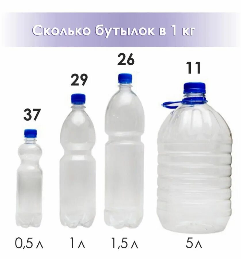 5 литров воды в килограммах