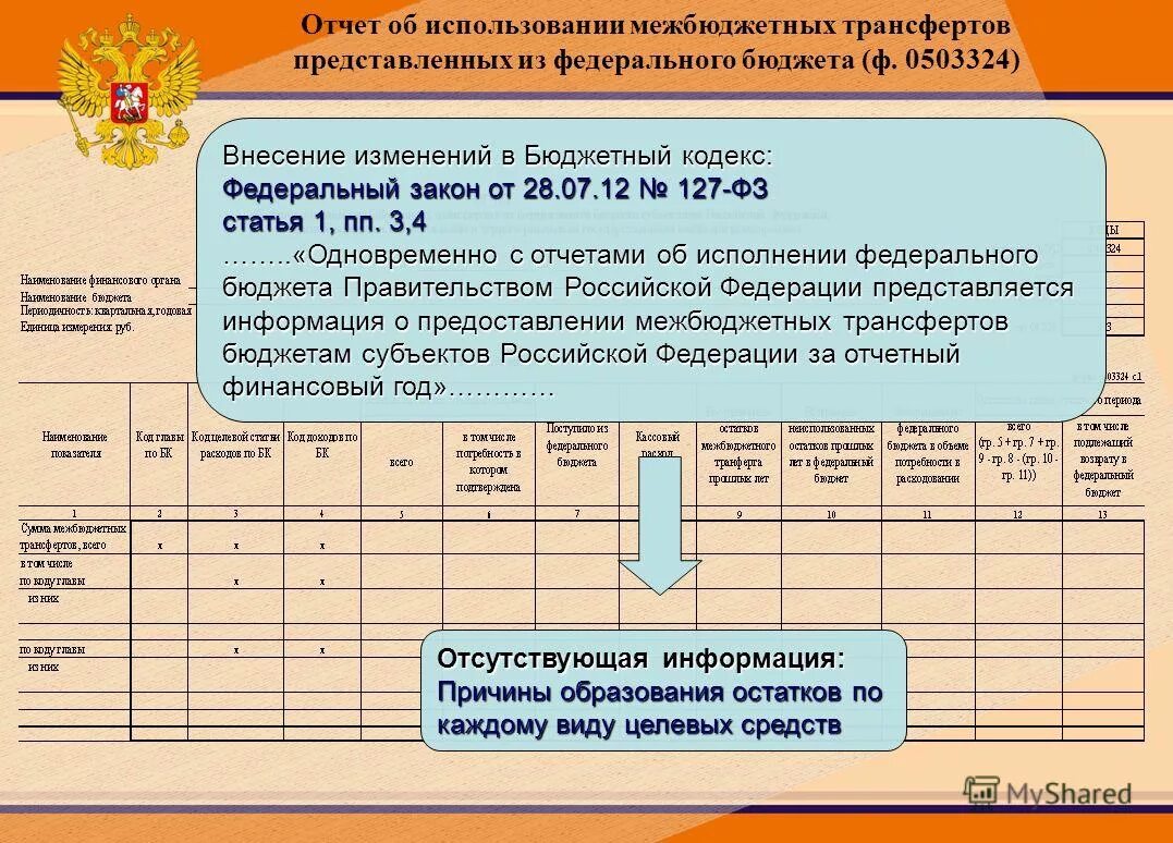 Отчет о федеральном бюджете. Отчетность об исполнении федерального бюджета. Представляет отчет об исполнении федерального бюджета. Представляет отчет об исполнении федерального бюджета. Отчет об исполнении федерального бюджета.