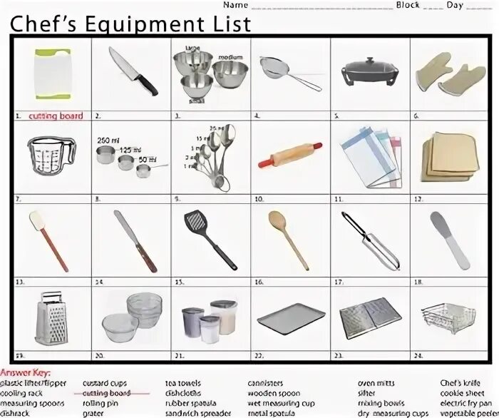 Equipment list. List of Kitchen Equipments. Kitchen Equipment Vocabulary. Kitchen Tools Vocabulary.