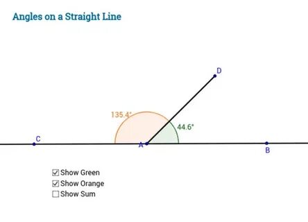 Straight line