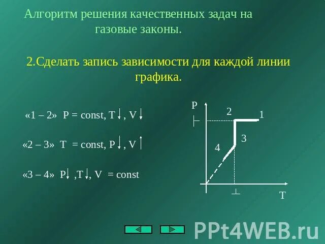 Задача по физике 10 класс на графики газовых законов. Решение графических задач на газовые законы. Задачи на газовые законы. Решение задач на газовые законы.