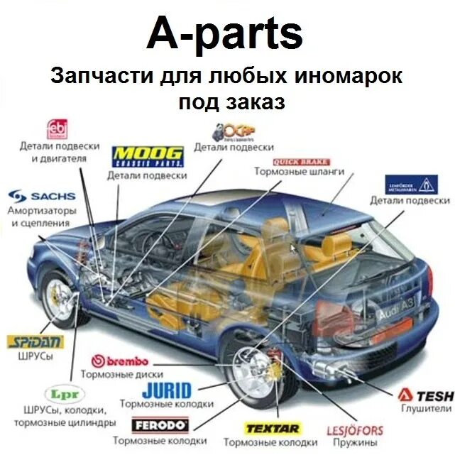 Запчасти на машину по вин. Детали автомобиля. Запчасти машины названия. Название запчастей автомобиля. Автозапчасти названия деталей автомобиля.