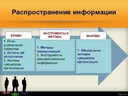 Коммуникации в рамках проекта