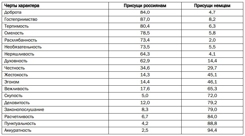 Черта характера 12 букв. Список черт характера. Плохие черты характера человека список. Черты характера таблица. Хорошие черты характера человека.