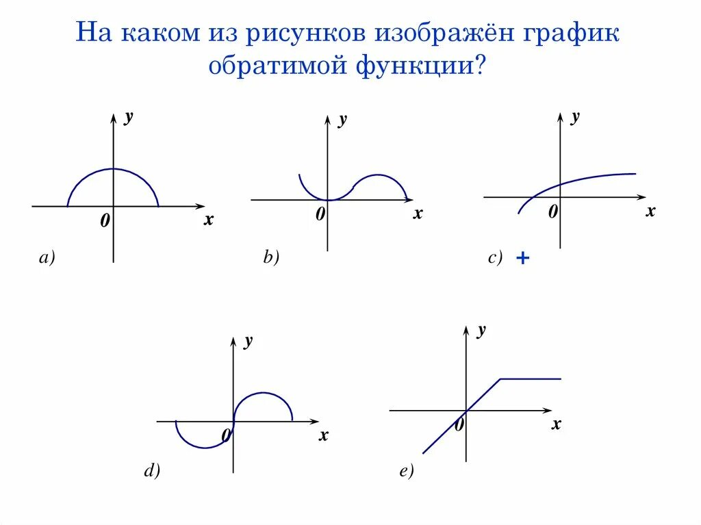 Обратимые функции примеры. Графики функций. Обратимые функции графики. Обратимая и необратимая функция. Изображением называется функция