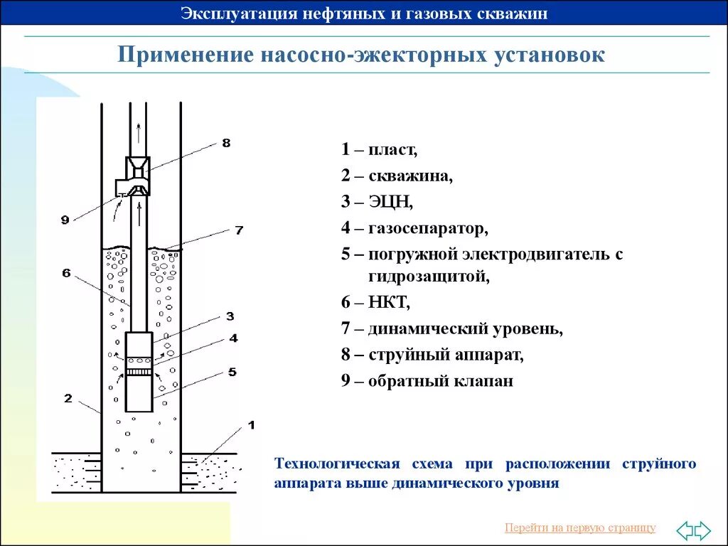 Газы из скважины. Погружной электроцентробежный насос ЭЦН схема. Конструкция скважины УЭЦН. Схема подземного оборудования газовой скважины. Скважинный насос ЭЦН бытовой схема.