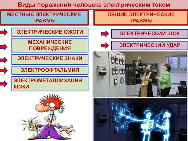 Передача информации током. Механические повреждения электрическим током. механические повреждения током. механическое поражение эл током. биологическое поражение электрическим током.