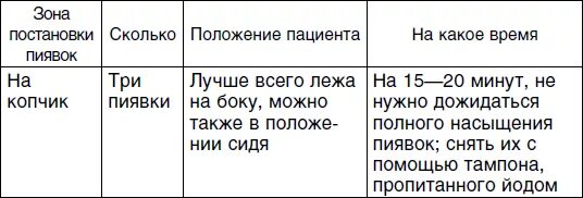 Сколько времени больной. Зоны постановки пиявок при различных заболеваниях. Куда нужно ставить пиявки. Места постановки пиявок таблица.