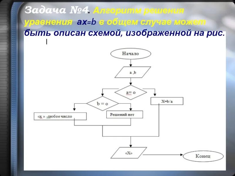 Алгоритм 4 т. Как описать схему. алгоритмы 4х4. rc4 алгоритм. алгоритмы 4 на 4.