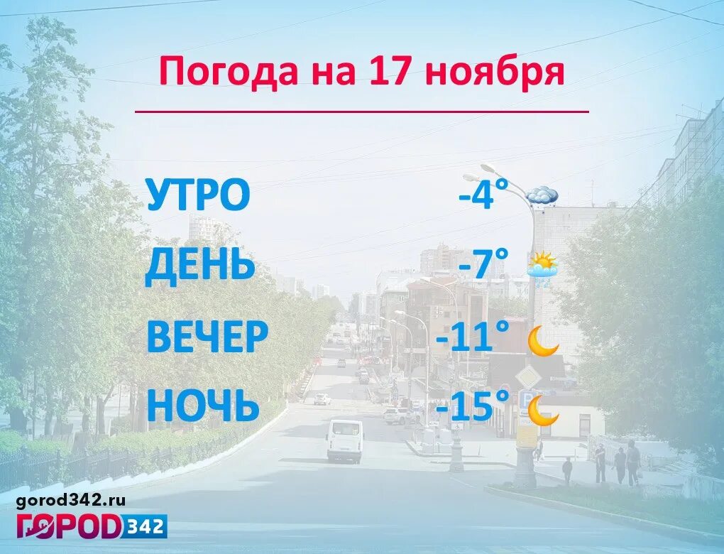 Погода пермь пермский край на 10 дней. Погода Пермь. Погода в Перми на понедельник. Погода на 19 апреля. Погода в Перми в апреле.