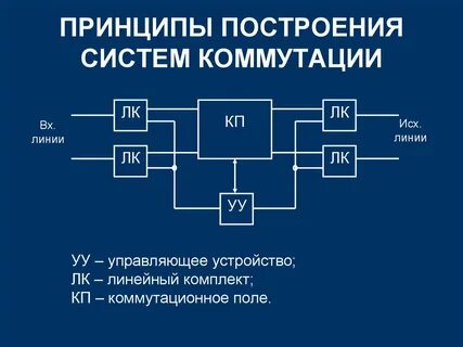 Построение автоматических систем