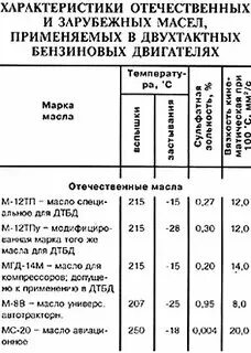 Разбавление масла для двухтактных двигателей