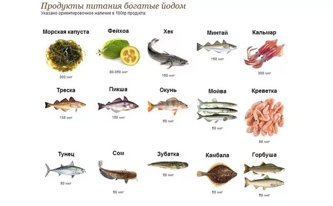 Йод в граммах. Таблица продуктов с высоким содержанием йода. Пищевые источники йода в продуктах. Продукты богаты йодом для щитовидной железы. Йод продукты богатые йодом.