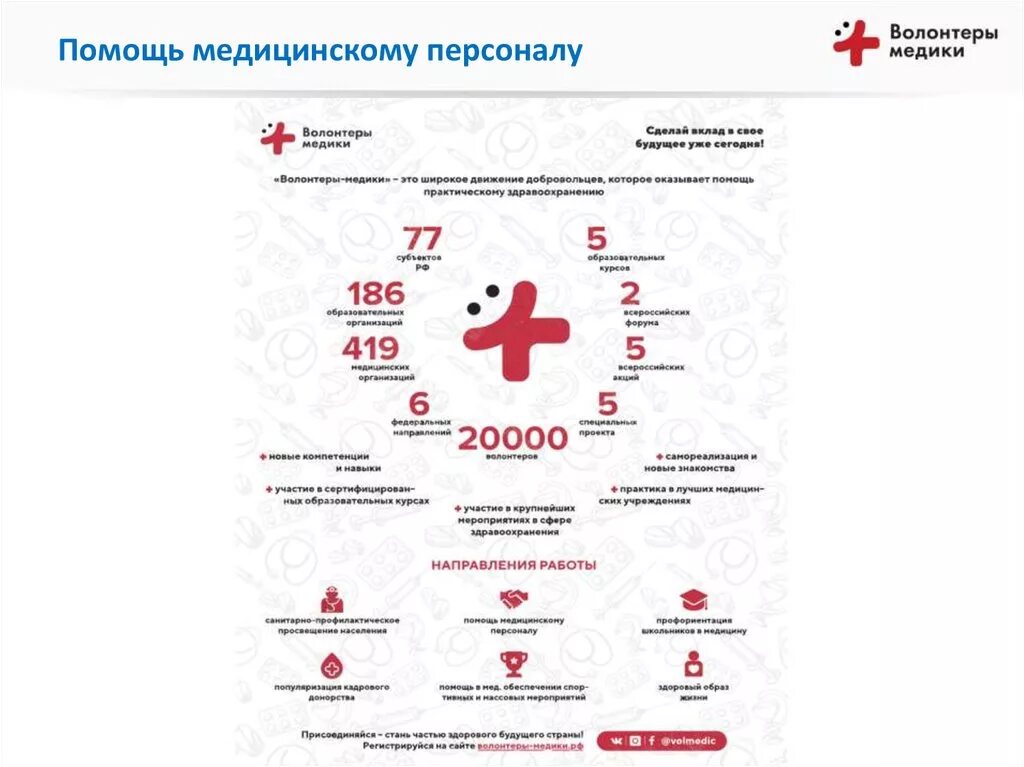 Какие направления реализует движение волонтеры медики. Волонтеры медики презентация. помощь медицинскому персоналу волонтеры медики. волонтеры медики направления деятельности. направления работы волонтеров медиков.