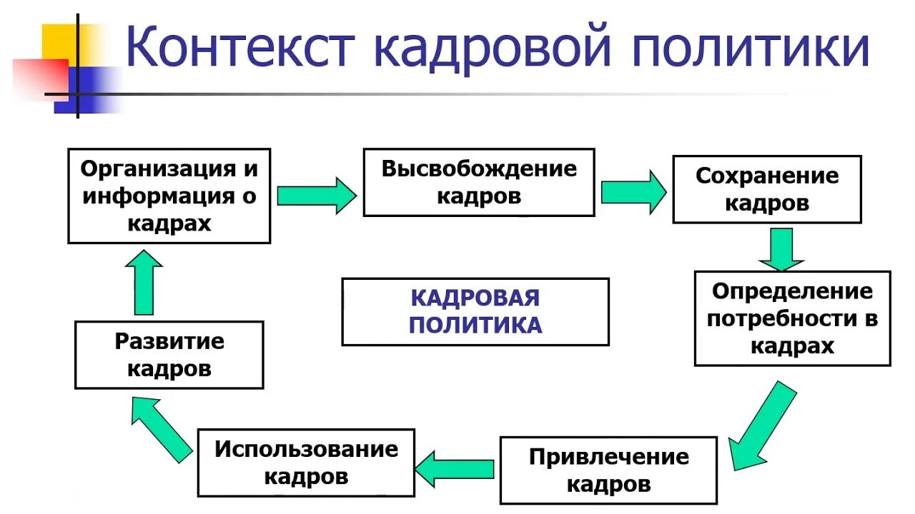 Государственное учреждение кадров. Кадровая политика. Кадровая политика организации. Кадровой политики предприятия. Кадровая политика фирмы.