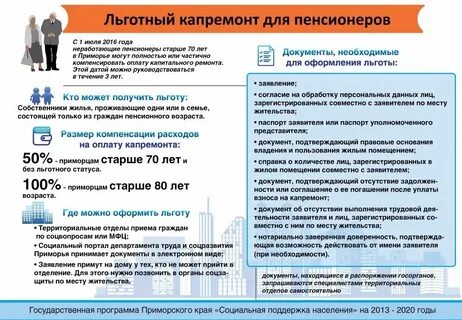 Компенсация за капремонт пенсионерам старше 70 лет