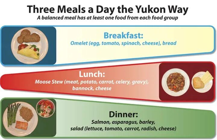 3 Meals a Day. Three meals. One meal per Day good. 3 Meals a Day in Britain.