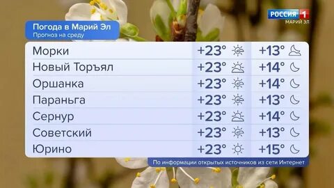Погода марий эл йошкар ола на неделю