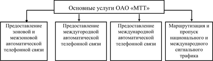 Оценка финансовых вложений. Выбытие финансовых вложений оценка финансовых вложений. Способы оценки финансовых вложений. Оценка финансовых вложений при поступлении.