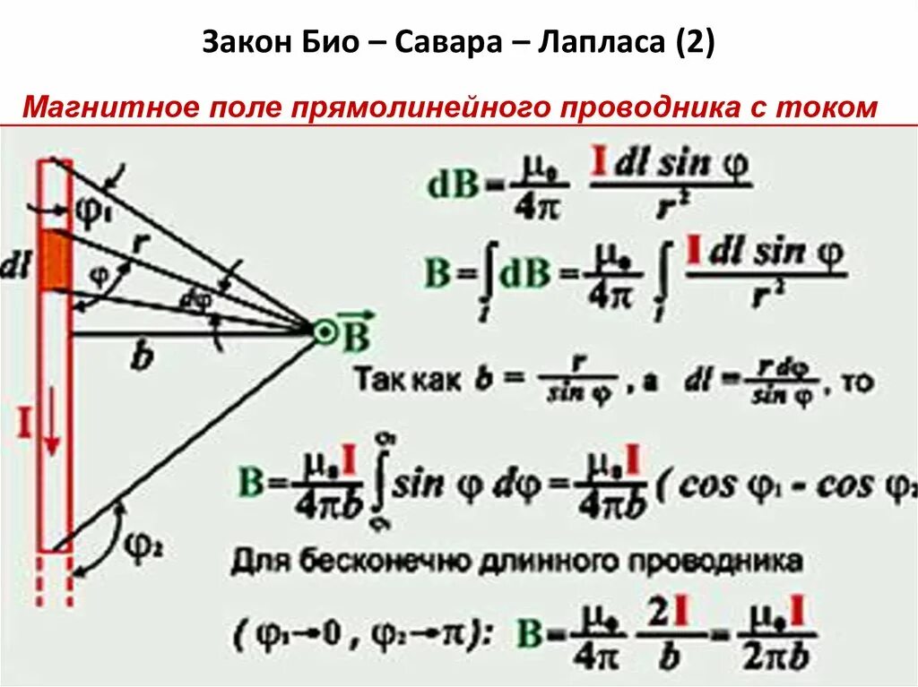 Индукция магнитного поля бесконечно длинного прямолинейного проводника