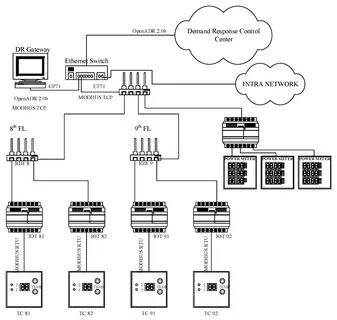 System response