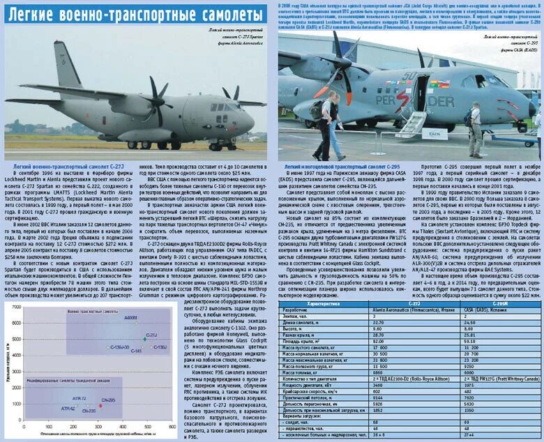 Мигалово вта тверь. Ил 76 мд. Оренбург аэродром вта. Генерал майор матвеев вта. Ил 76 сеща.